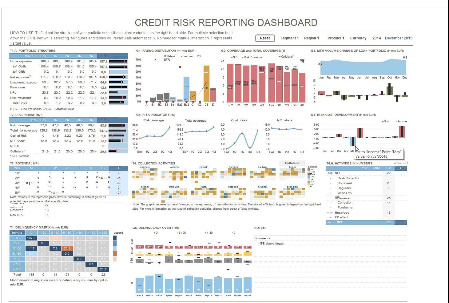 ESAMI Business School ESAMI Business School